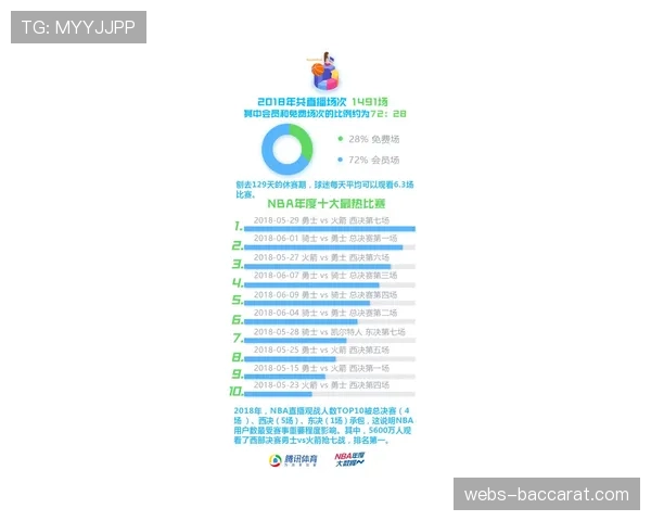 教育合作：NBA与某常春藤盟校联合推出体育管理线上证书项目